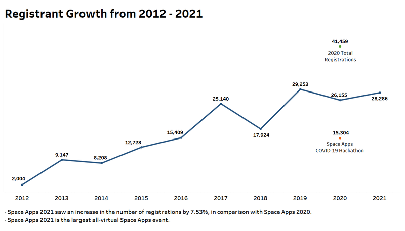 SpaceAppsHistoryImage